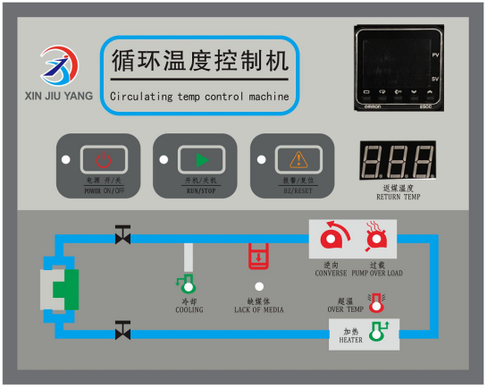 面板过载指示