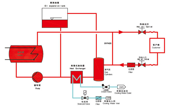 小型导热油加热器工作原理图